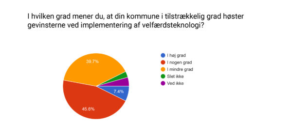 Kommuner udnytter ikke potentialet for velfærdsteknologi